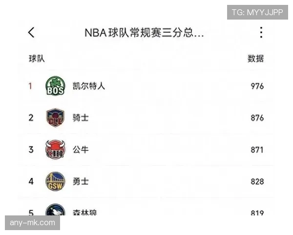 想知道NBA三分线规则都发生过哪些变化？