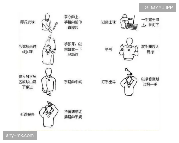 篮球裁判手势图解：看懂所有判罚信号及其代表含义
