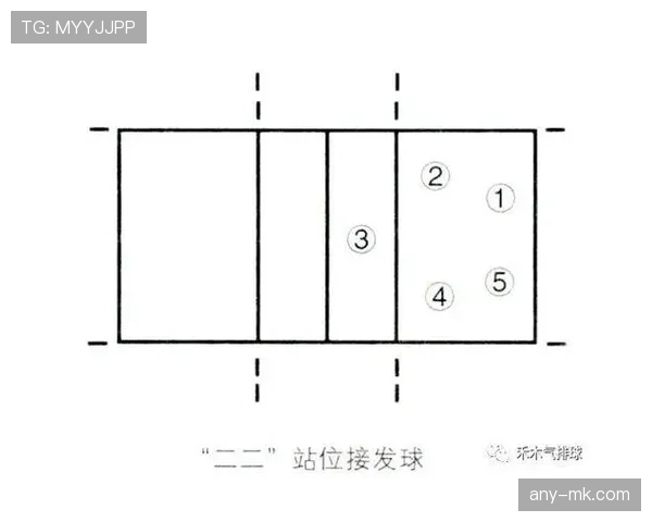 防守位置规则如何判定合法站位与阻挡犯规? 防守位置规则如何判定合法站位与阻挡犯规?