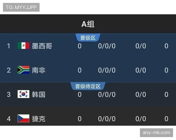 加拿大队2026世界杯出线形势分析：主场作战能否突围小组