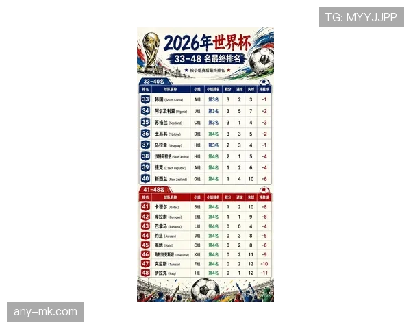 2026世界杯最新比分汇总：小组赛末轮结果一览