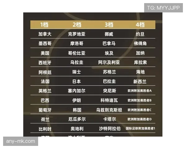 2026世界杯小组赛最终结果：各队晋级与淘汰情况整理
