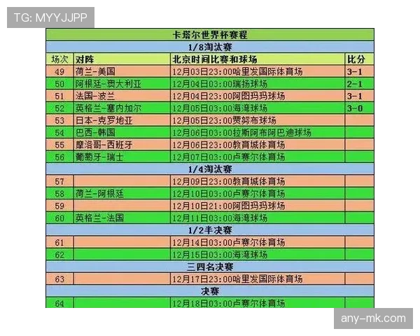 2026世界杯助攻榜更新：小组赛关键传球数据整理
